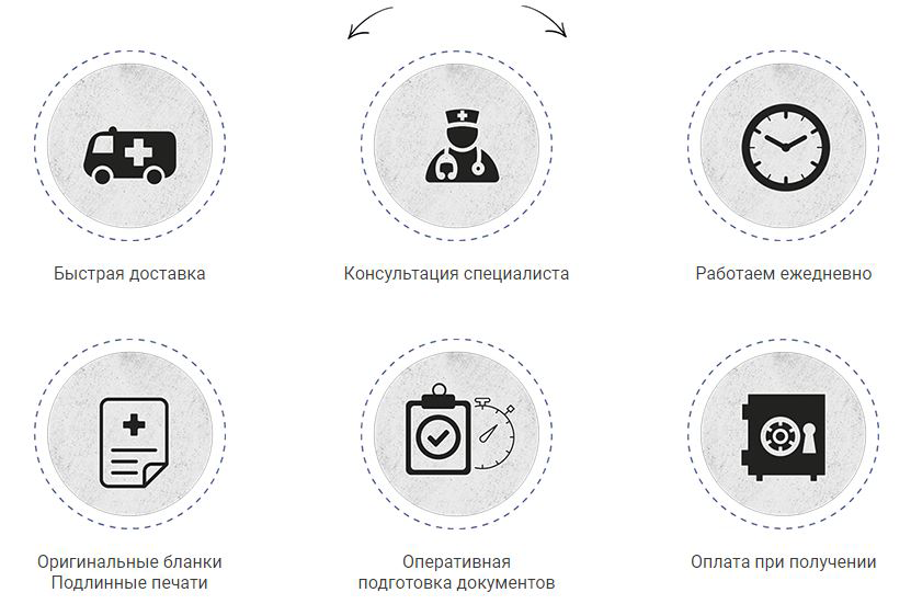 медицинские справкм в Оренбурге